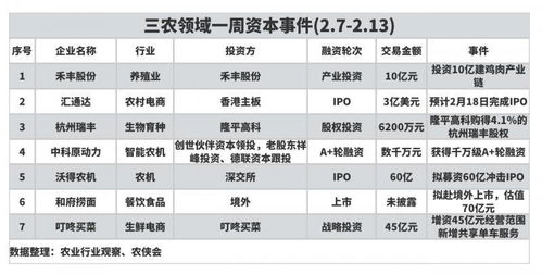 農業產業周報 中糧集團、極飛科技、克明食品、牧原股份動態追蹤與投資展望